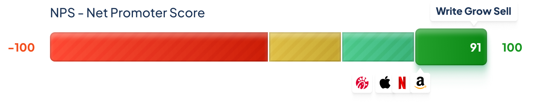 250+ 5-star reviews and 89 NPS score 250+ 5-star reviews and 89 NPS score